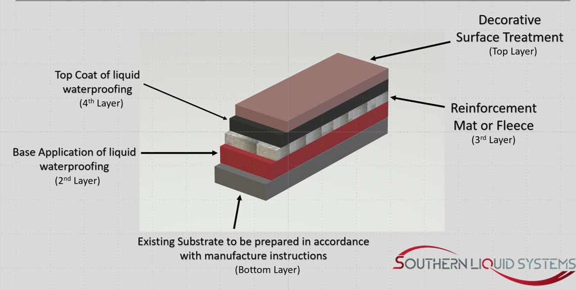 Balcony Waterproofing Systems | Southern Liquid Systems